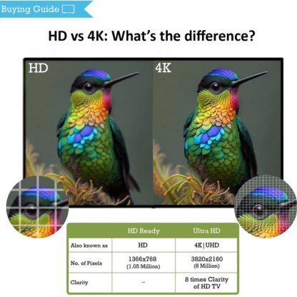PANASONIC 32 INCHES SMART GOOGLE TV TH-32MS660DX